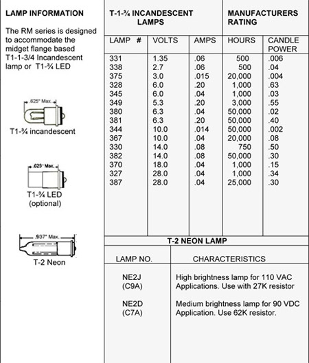 RM & RN Series Lens Caps